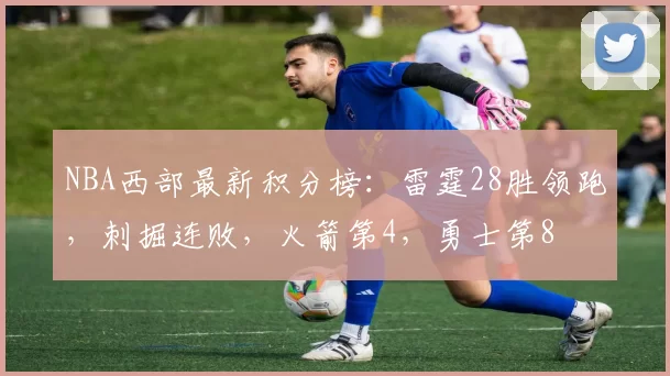 NBA西部最新积分榜：雷霆28胜领跑，刺掘连败，火箭第4，勇士第8